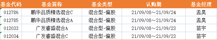 基金早班车:多头弹药来了!下半年基金发行规模已超5000亿_TOP1刘格崧看好啥? 基金早班车:多头弹药来了!下半年基金发行规模已超5000亿_TOP1刘格崧看好啥?
