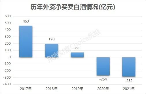 二号站招商主管958337史诗级狂抛550亿!最牛板块当真不行了? 二号站招商主管958337史诗级狂抛550亿!最牛板块当真不行了?