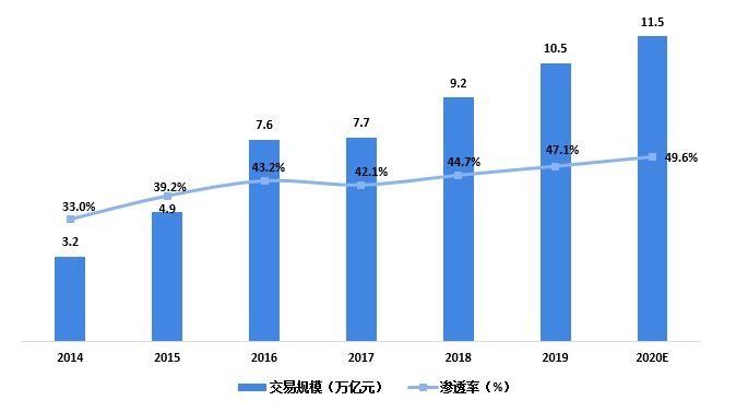 炼化工厂年产值和GDP比例_金价暴涨暴跌难以捉摸 这一指标助你预测金价未来(2)