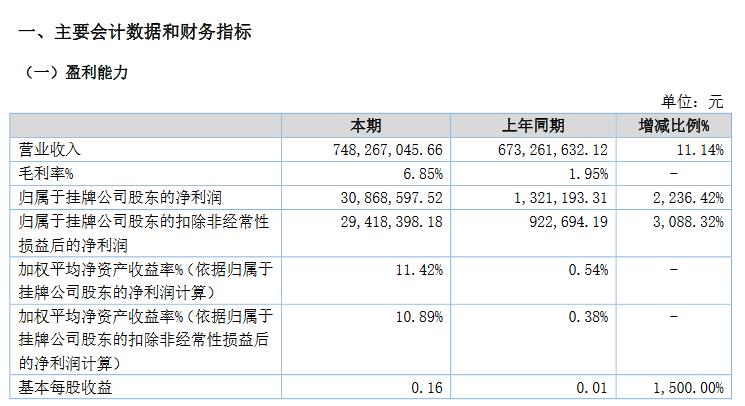 鸿润食品2020年上半年。png