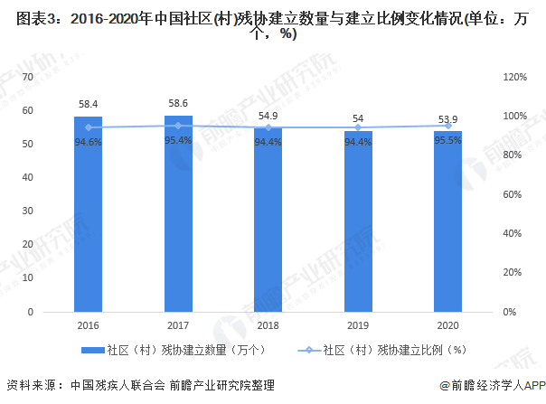 中国残疾人口数量_中国残疾人口基本状况 上