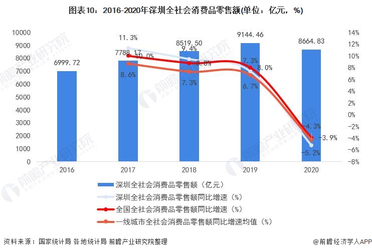 投资额转化gdp_GDP仅差23亿元 2020年重庆会超越广州吗(3)