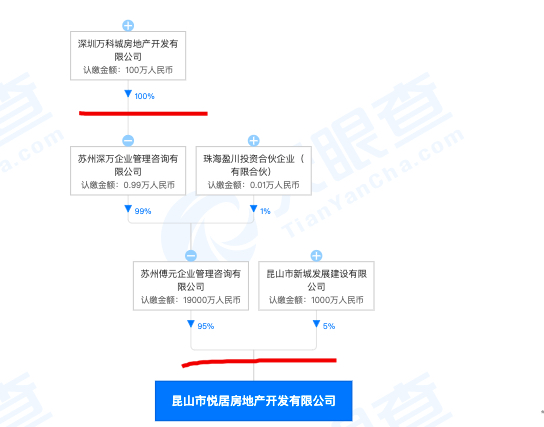 昆山市悦居房地产违规排污被罚 