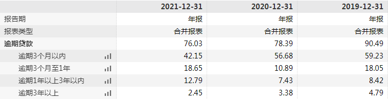 贵阳银行一季度不良率抬头 十大股东中无机构投资者插图1