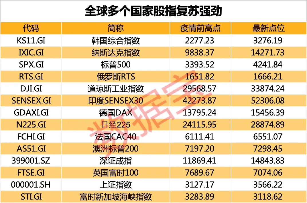 疫情下a股比美股更抗冲击 美股处史上第三大泡沫区低估值金融股后市被看好 东方财富网