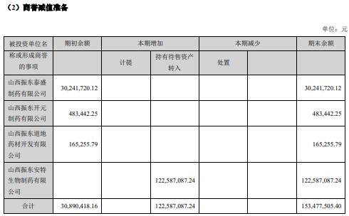 振东制药股价实情 D24919931381424782096.jpg