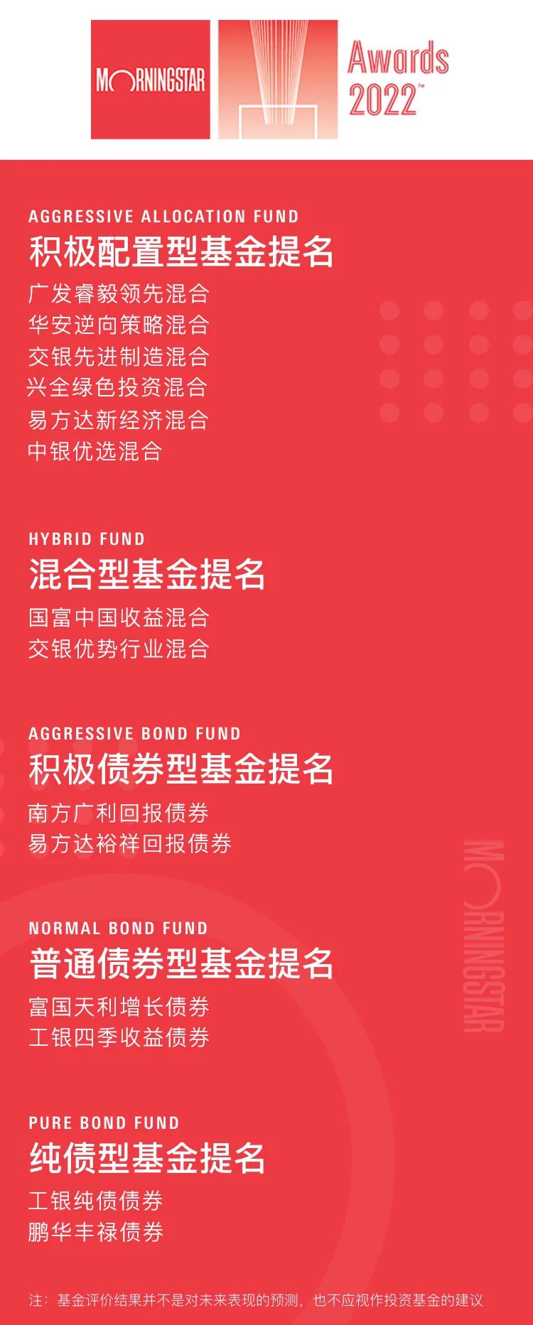 深圳,2022年3月3日—morningstar晨星年度基金奖是晨星基金评价体系的