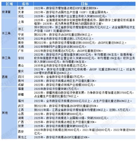 互联网经济占gdp比重_我国数字经济规模达39.2万亿元占GDP比重达38.6%