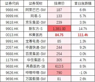手赚网排行_一手赚2万!快手(1024.HK)首日飙涨1.8倍,跻身万亿市值俱乐部