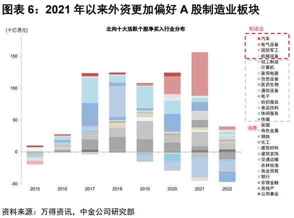 ETF纳入互联互通 对普通基民有啥影响?看完就懂