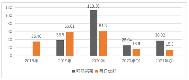 2021美国人口有多少_美国现在有多少人口(3)