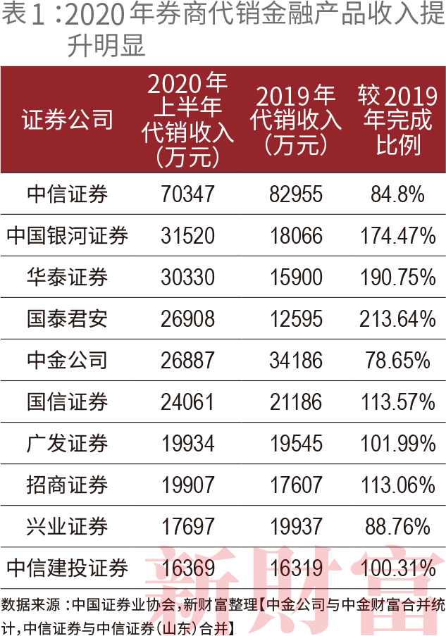 房产代理公司排名_房产代理公司营业执照(3)