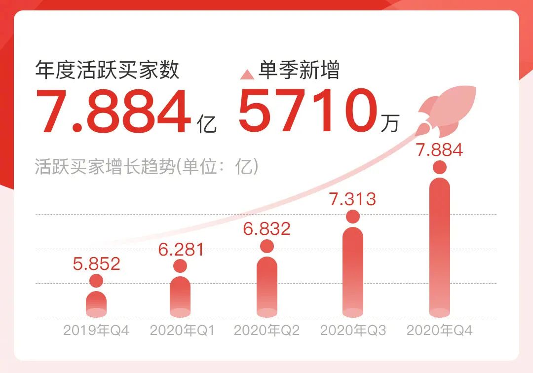 激流勇退？黄峥辞任拼多多董事长要去“摸一摸10年后的石头”！个人所持股票锁定3年不出售
