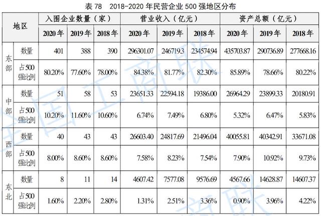 民营企业占gdp_中部六省民企实力PK!500强湖北占16席排第九河南掉出前十