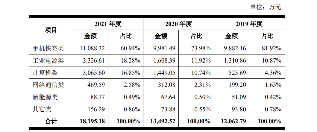 IPO:ʵΪޣֻë»ȥʡٶ˫˫½