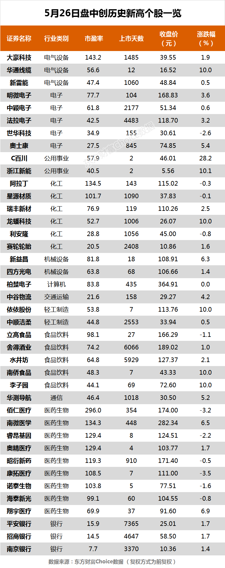 沪指全天横盘窄幅震荡水井坊 南京银行等40股创历史新高 东方财富网