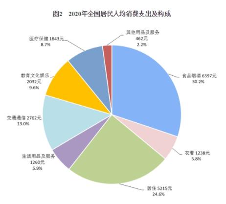 娱乐消费8000亿!你看过哪些最火的网剧?