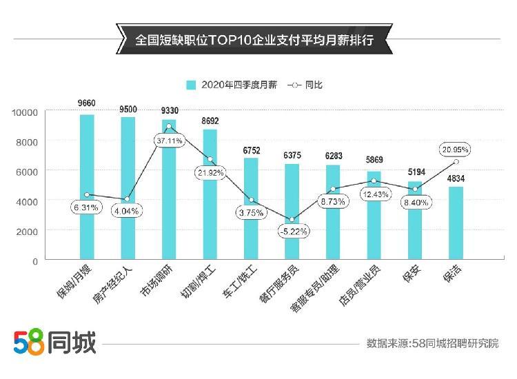 招聘焊工._门头沟人力社保发布新岗位招聘信息!