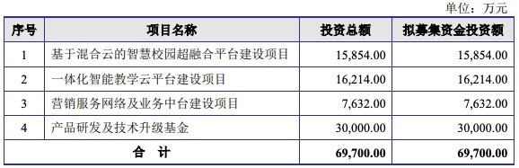 金智教育科创板IPO过会：私自收集和使用用户信息 