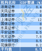 GDP季度增速_你喝的每一杯奶茶都发光:二季度GDP增速7.9%内需贡献率达80.9%