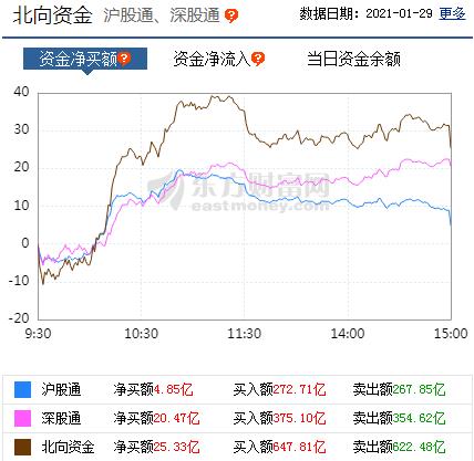 每日八张图纵览A股：恐慌性杀跌后！主力开始捡便宜筹码？下周A股行情怎么走？