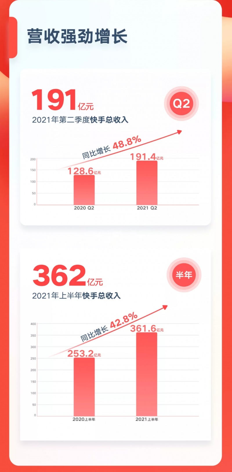 快手粉丝如何到qq界面上(快手怎么把粉丝群显示在主页)