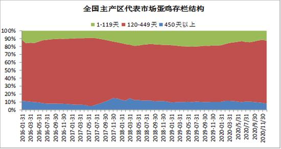 资料来源:卓创资讯