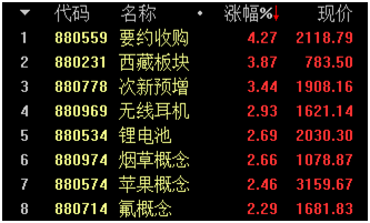 锂电池行业的强劲崛起,表现强劲的股票清单就在这里!