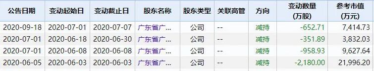 老“妖股”一个涨停让30万股民泪流满面:去年3个月狂涨3.5倍 如今缩水7成!