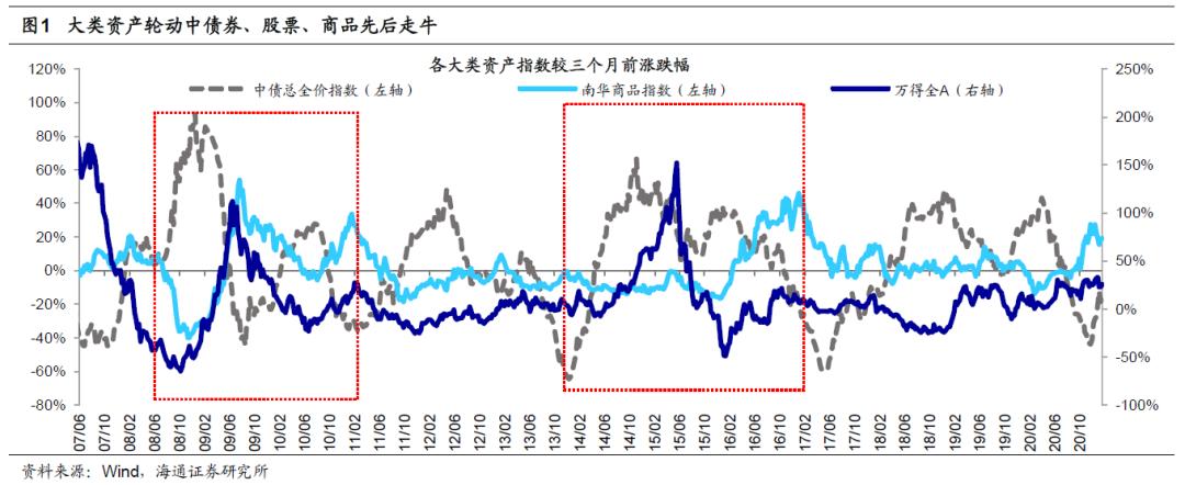 海通研究:商品价格暴涨已经开始。哪些地区涨价空间更大?