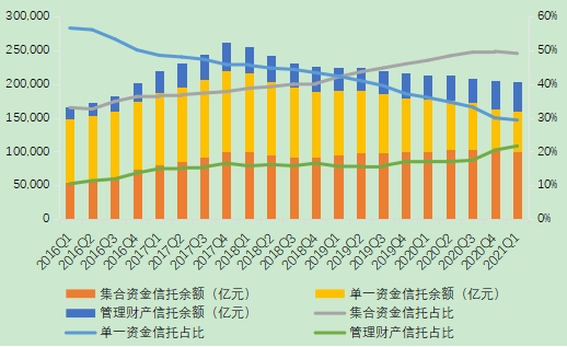 资产证券化与信托_信托证券资产化管理模式_信托证券资产化管理办法