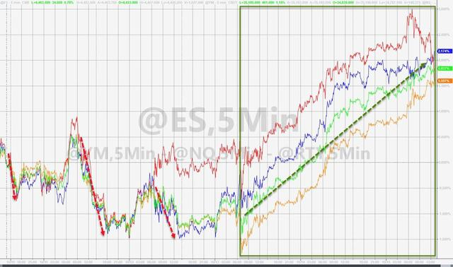 印钞机下谁最赚 爆赚 历史级 利润华尔街 拯救美股 财商思维