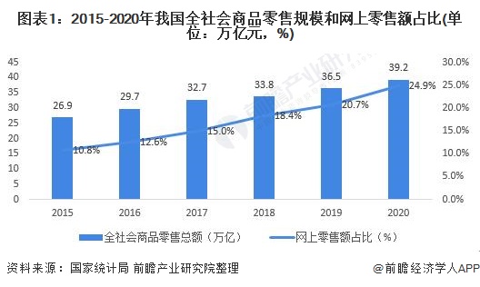 数字化发展趋势 D24934820226573250457.jpg