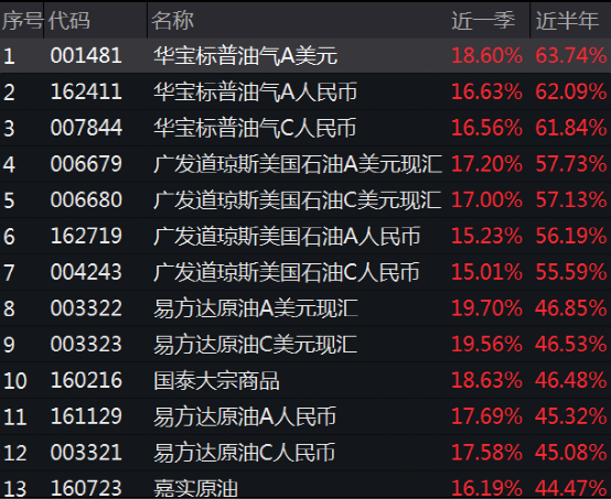 这才是上半年最赚钱的基金 天天基金网