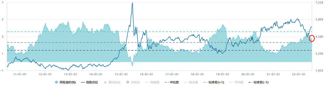 沪指失守3300点!市场风格会切换吗?当下基金投资应该怎么做?