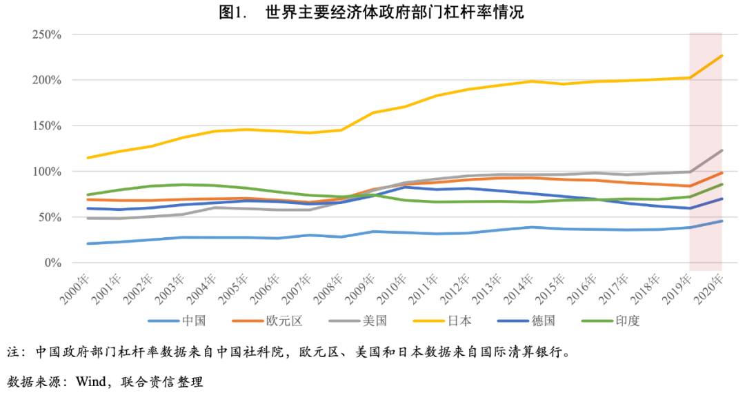 各省农业gdp占比启示_花旗 厄尔尼诺将如何影响全球货币政策(3)