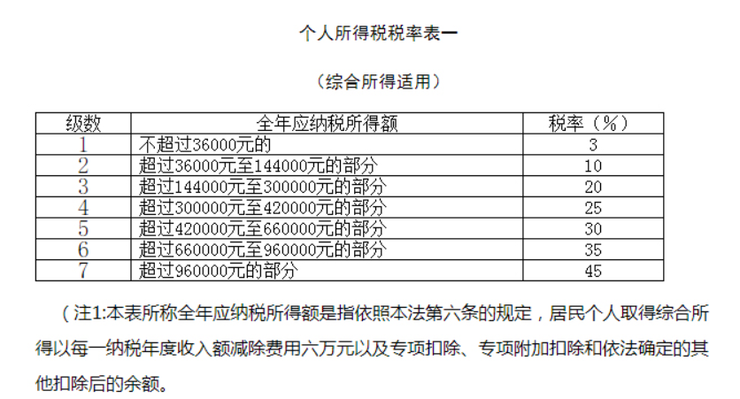 中高收入者明年起年终奖要多交个税优惠政策会延续吗 东方财富网