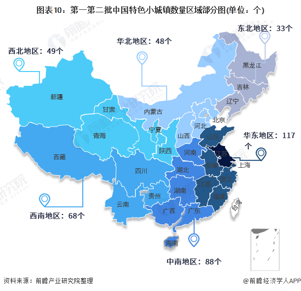 图表10:第一第二批中国特色小城镇数量区域部分图(单位：个)