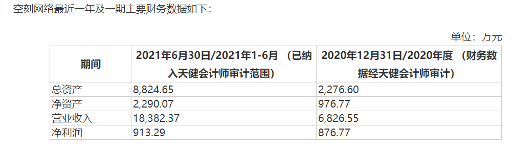 空刻网络财务数据