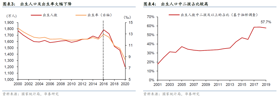 中国人口膨胀_彭文生:中国的人口结构一定程度上助推通胀