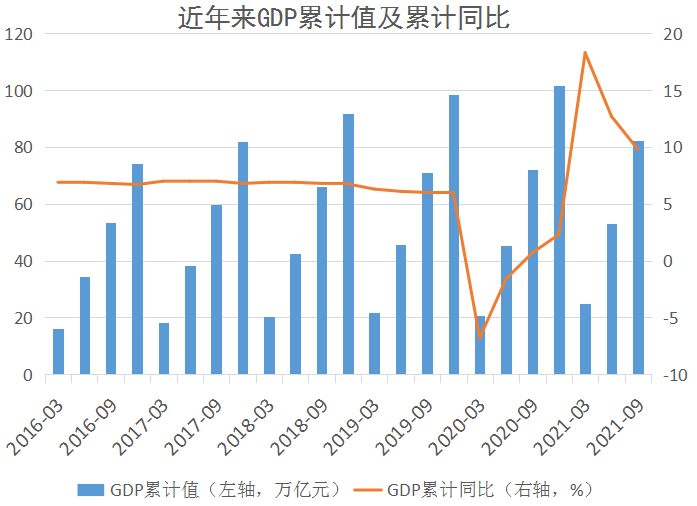 今年上半年我国gdp_数说中国经济“三季报”:韧性强劲前三季GDP总值超2017年全年水平