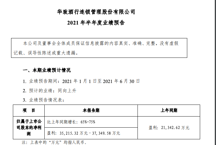 华致酒行预计上半年盈利增长65 75 定制精品酒及名酒销售大幅提升 东方财富网