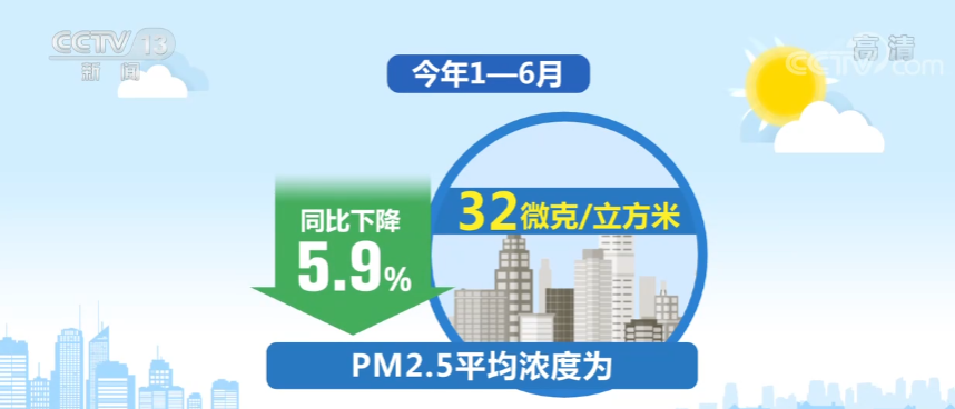 生态环境部：1—6月全国城市平均空气质量优良天数比例上升插图