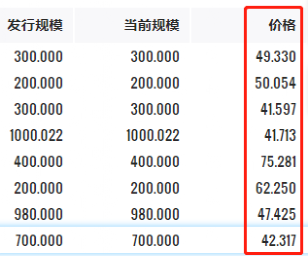 《千里马计划2021_突发!又一家百强房企撑不住了》
