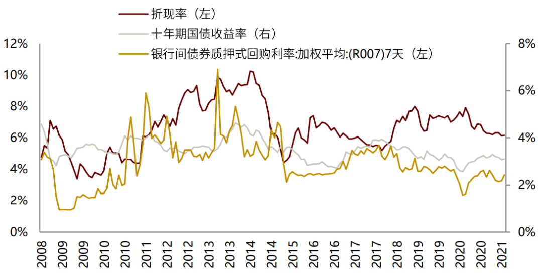 利率和gdp增速关系_特朗普减税未显著压缩美联储加息空间(3)