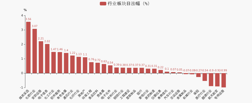 低估补涨行情如火如荼(指数宝估值播报0908) 低估补涨行情如火如荼(指数宝估值播报0908)