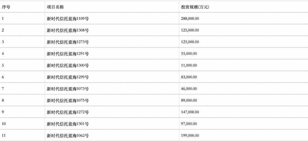 巨亏270亿!爆雷季又来:50亿市值的西水股份竟亏掉5个自己!