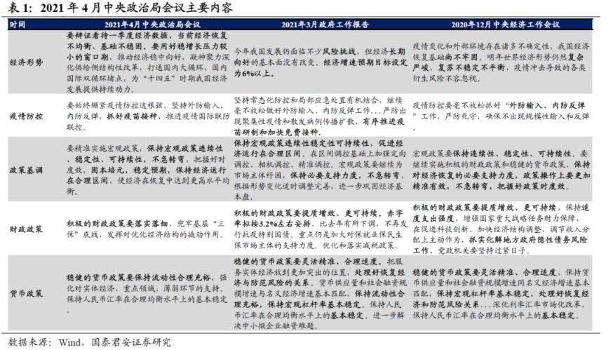 国君固收研究：政治局会议传达的对债市的三重利好