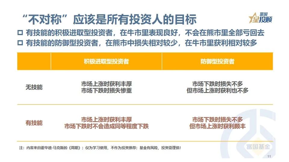 12幅图读懂投资最重要的事 常读常新!