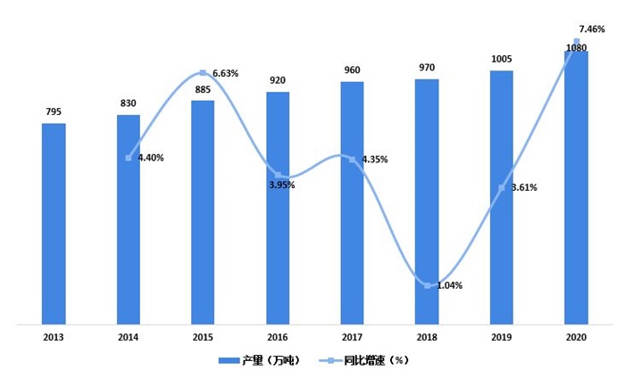 2021年中国生活用纸行业供需现状分析 人均消费仍有提升空间【组图】